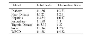Binary Classification Algorithm Performance Table